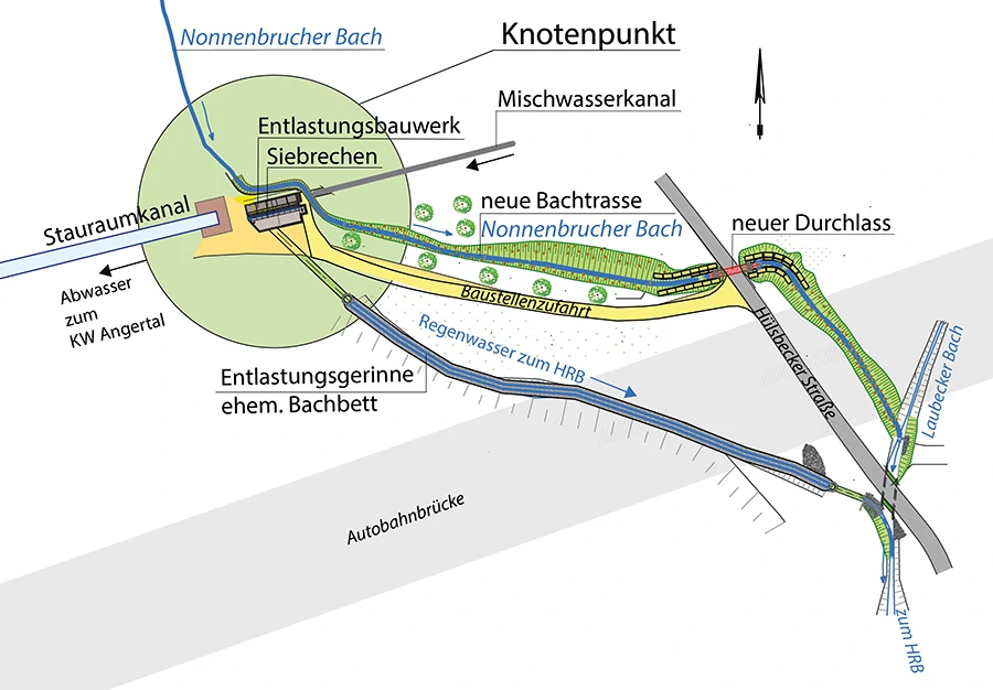 Darstellung der Maßnahmen, die am Stauraumkanal Heiligenhaus, am Entlastungsbauwerk und bei der Renaturierung am Nonnenbrucher Bach durchgeführt werden.