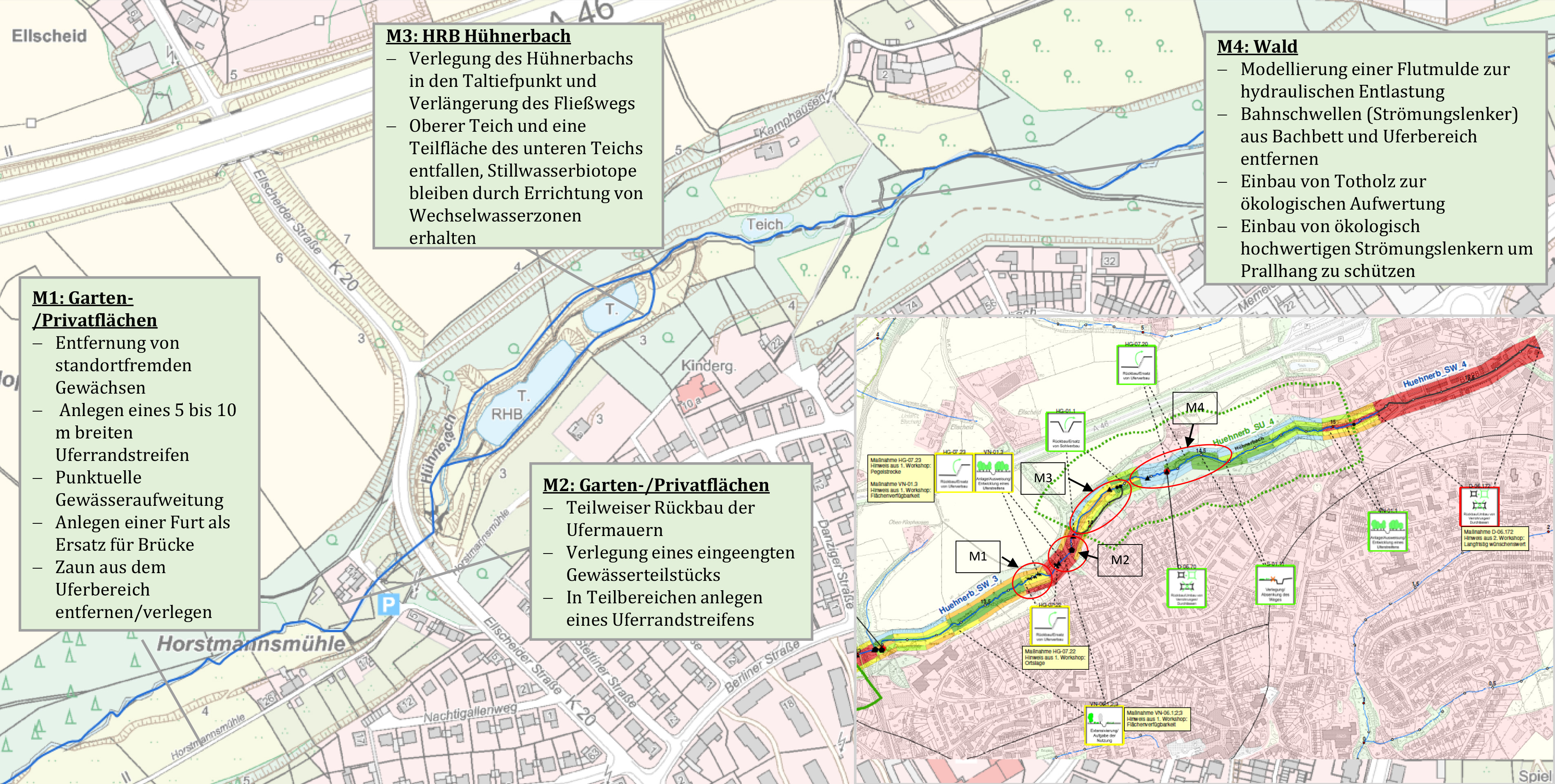 maßnahmen hühnerbach